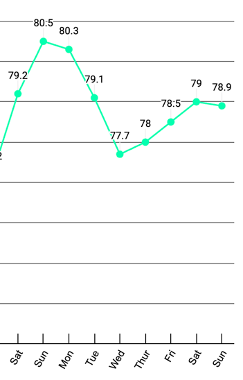 Weeks 19-20 Scale Data 28th March to 5th April 2026